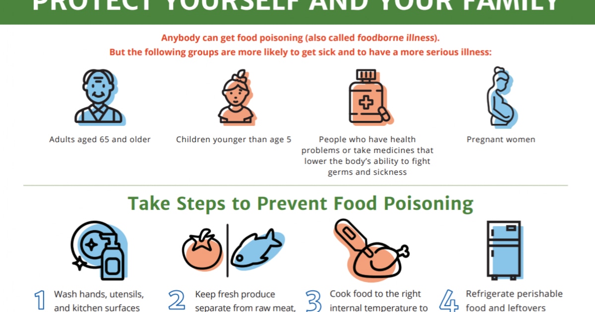 Key Facts About Food Poisoning FoodSafety Gov   Food Poisoning Protect Yourself 